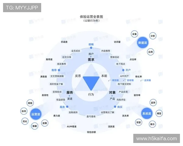 凯发在线注册平台:提升用户体验的注册流程优化方案 凯发在线注册平台:提升用户体验的注册流程优化方案