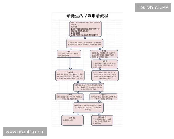 凯发集团会员注册流程简化方案及最新费用政策全面解读